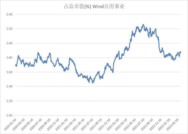 股指：AI板块调整风险加大，对指数影响较小