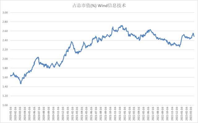 股指：AI板块调整风险加大，对指数影响较小