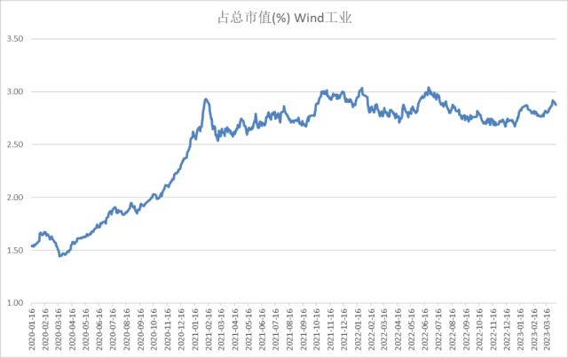 股指：AI板块调整风险加大，对指数影响较小