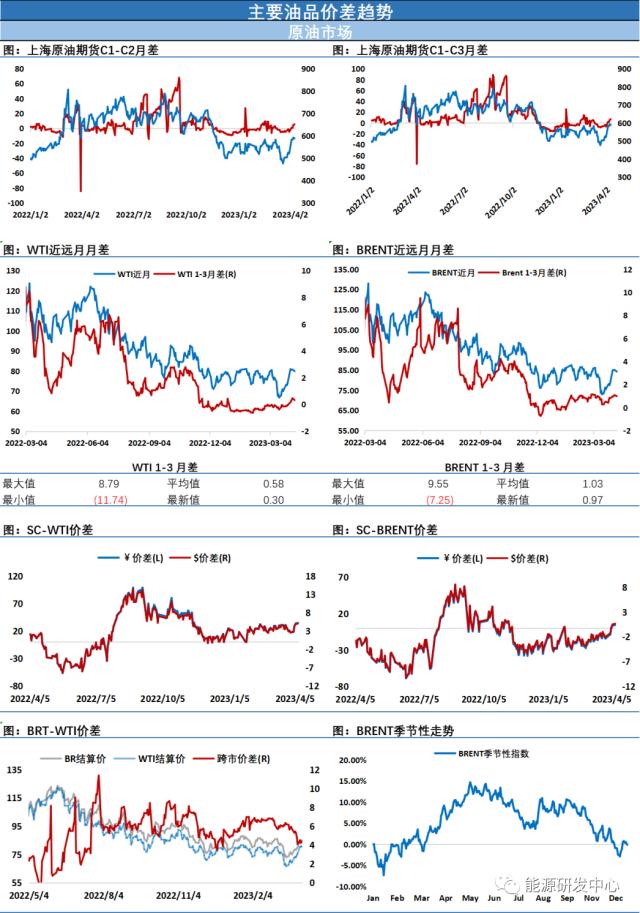 油价小幅收跌，投资者情绪逐渐冷静