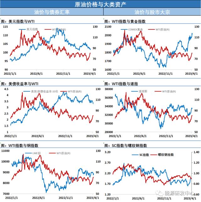 油价小幅收跌，投资者情绪逐渐冷静