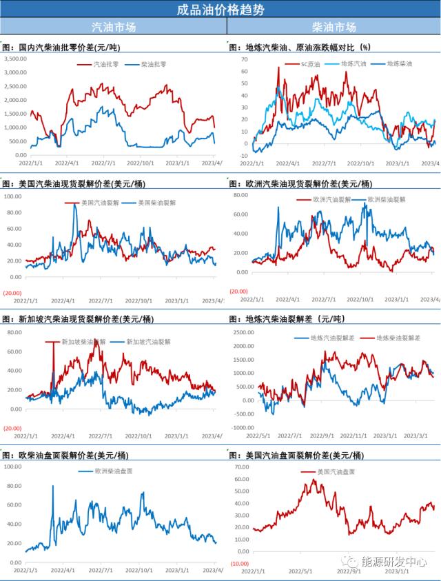 油价小幅收跌，投资者情绪逐渐冷静