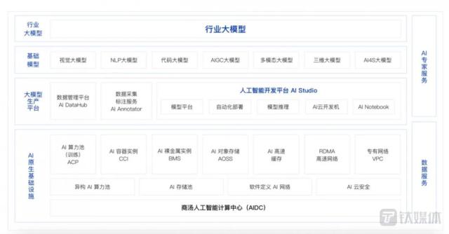 商汤版ChatGPT来袭,中国激战千亿“大模型”