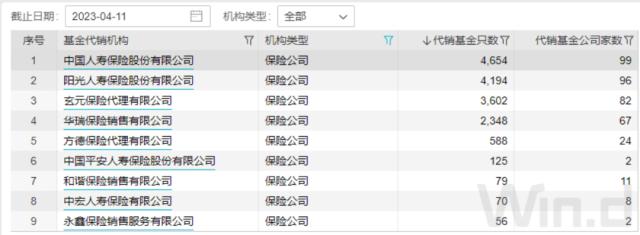 突发！首家保险代理公司主动注销基金销售牌照