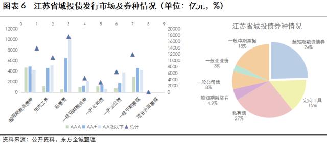 展望系列 | 2023年城投公司信用风险展望 -江苏省
