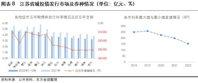 展望系列 | 2023年城投公司信用风险展望 -江苏省