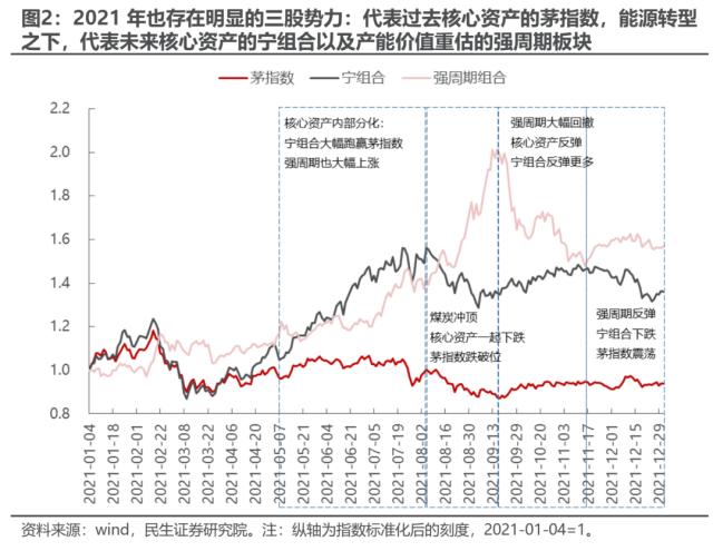 华丽预演行情的始末 | 民生策略