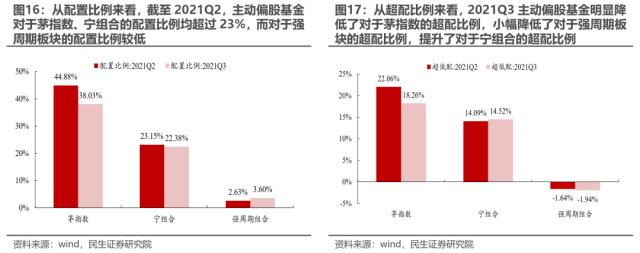 华丽预演行情的始末 | 民生策略