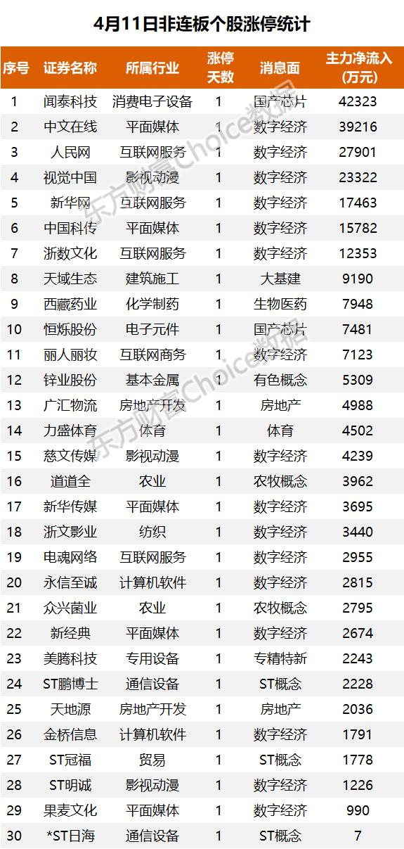30亿涌入传媒，机构抢筹人民网｜A股日报