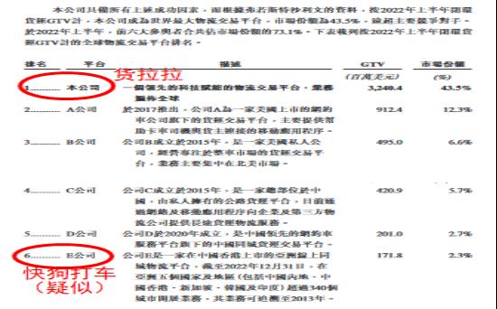 货拉拉的顽疾与隐忧:被司机“用脚投票”,沦为约谈专业户