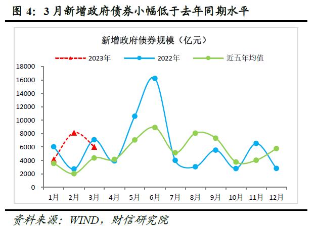 财信研究评3月货币数据：信贷总量结构持续好转，经济恢复基础进一步巩固