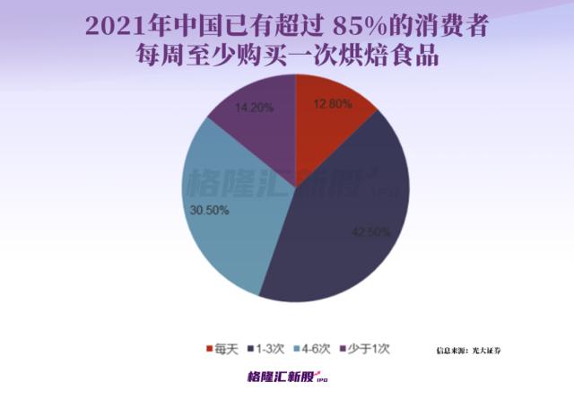 闭店、欠债、股价跌超九成!“烘焙第一股”凉了?