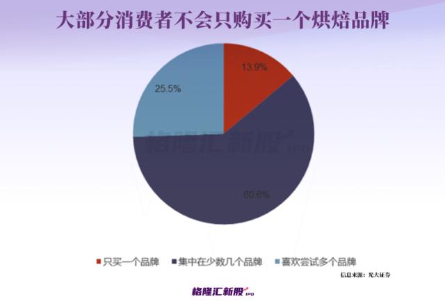 闭店、欠债、股价跌超九成!“烘焙第一股”凉了?