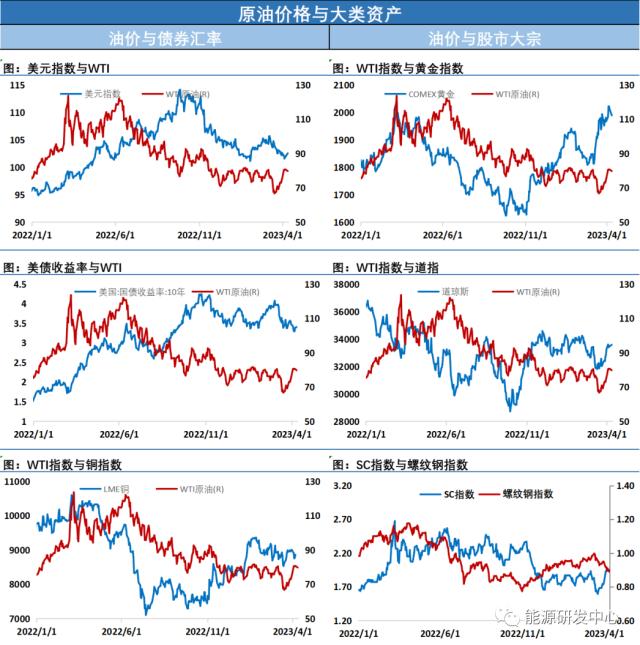 油价夜盘大涨上演V型反转，EIA月报显示供应收紧