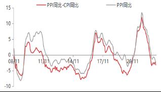 【东海观察】2023年3月通胀数据点评：3月CPI超预期回落，通胀下行压力较大