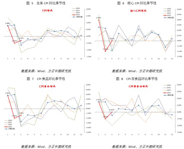 【宏观】PPI再创新低 通胀继续回落