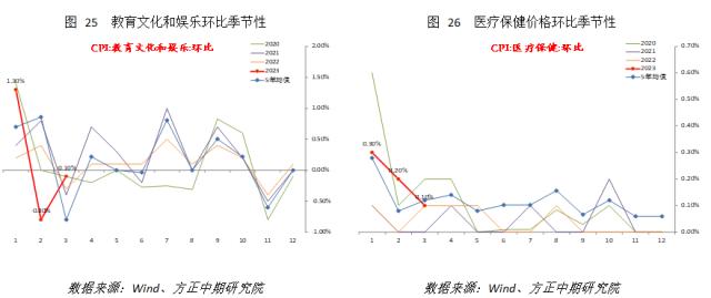 【宏观】PPI再创新低 通胀继续回落