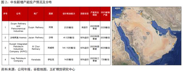 低硫燃料油：当航运下行周期遇上低硫新增产能释放