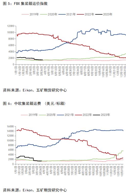 低硫燃料油：当航运下行周期遇上低硫新增产能释放