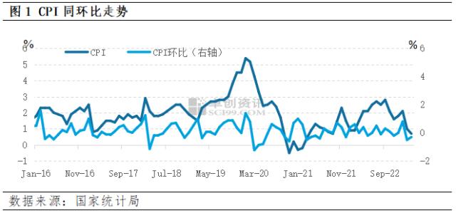 宏观微观察：需求底部确认 4月CPI有望企稳