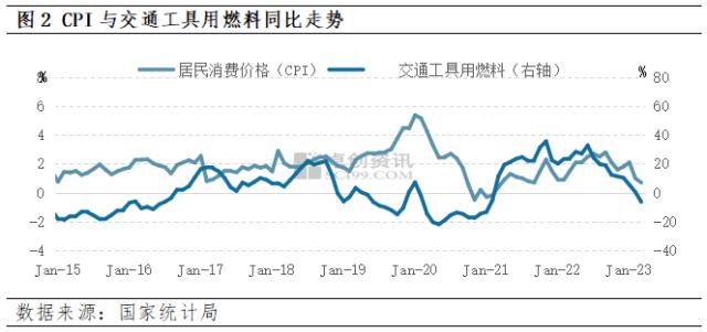 宏观微观察：需求底部确认 4月CPI有望企稳