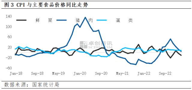 宏观微观察：需求底部确认 4月CPI有望企稳