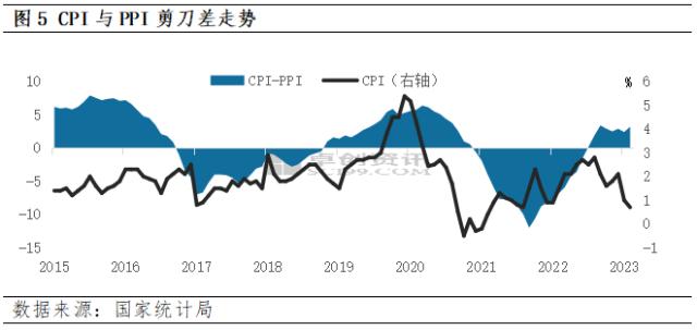 宏观微观察：需求底部确认 4月CPI有望企稳