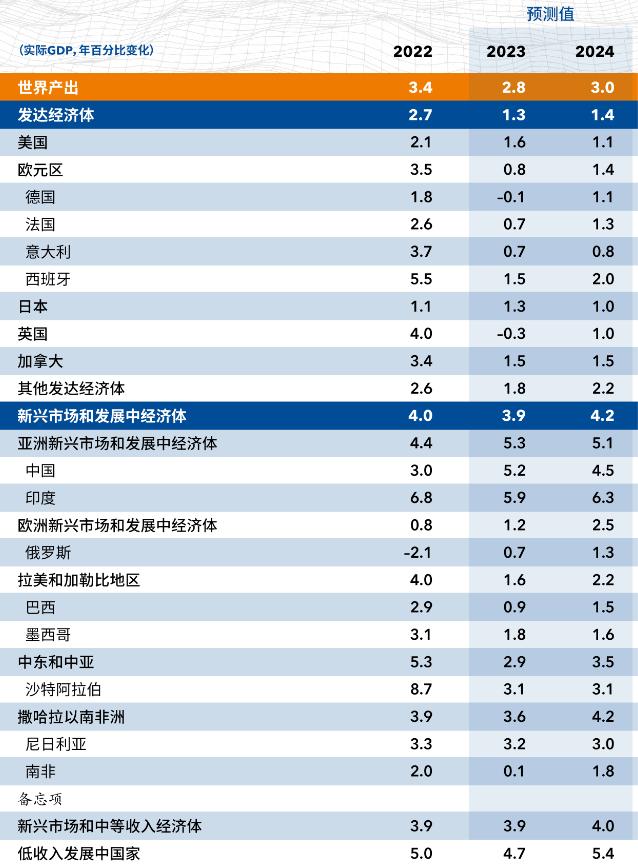 原油：关注美国经济数据对宏观的指引