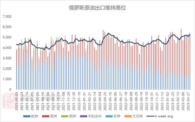 原油：关注美国经济数据对宏观的指引