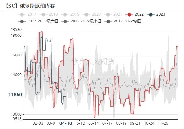 原油：关注美国经济数据对宏观的指引