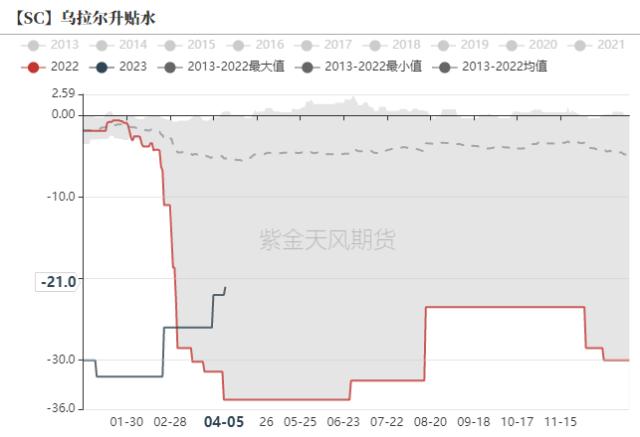 原油：关注美国经济数据对宏观的指引