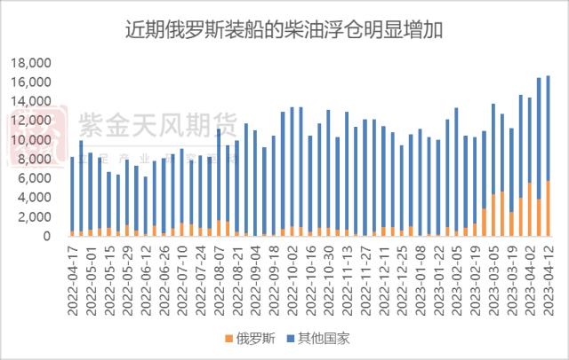 原油：关注美国经济数据对宏观的指引