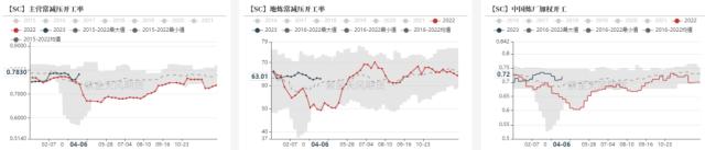 原油：关注美国经济数据对宏观的指引