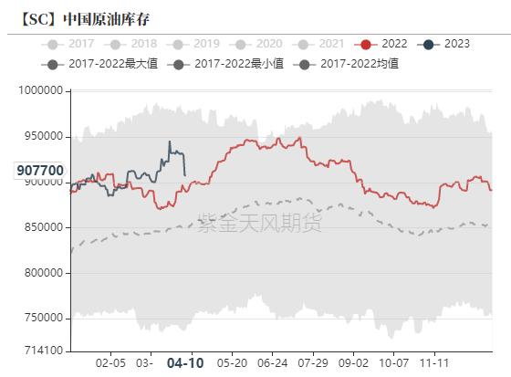 原油：关注美国经济数据对宏观的指引