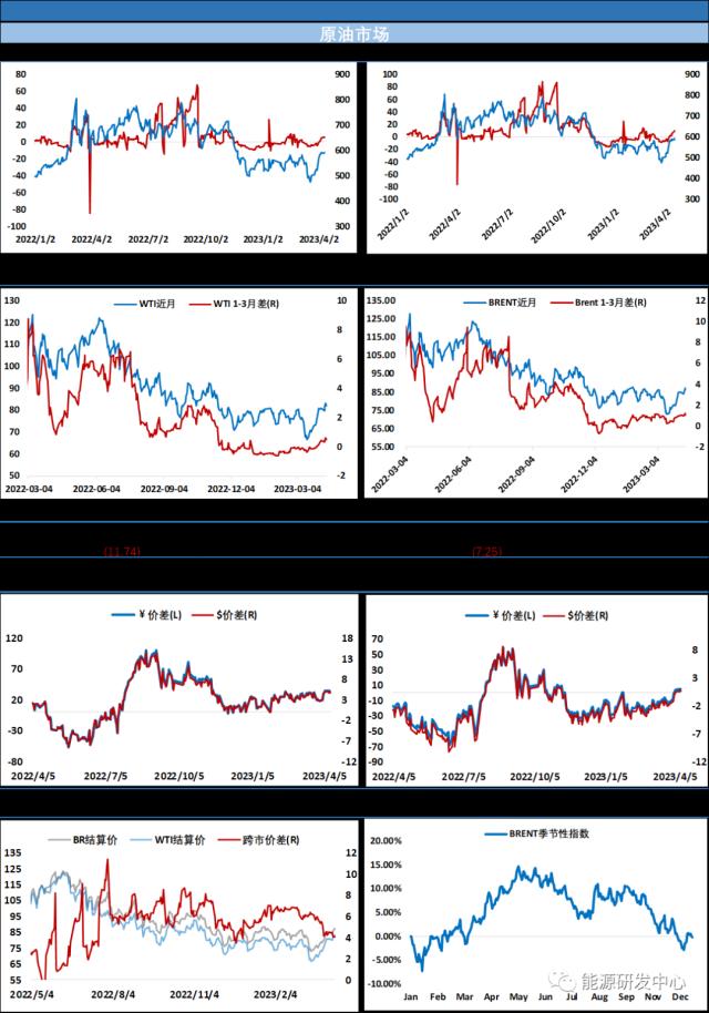 OPEC下调后期需求展望，担忧情绪重回视野油价收跌