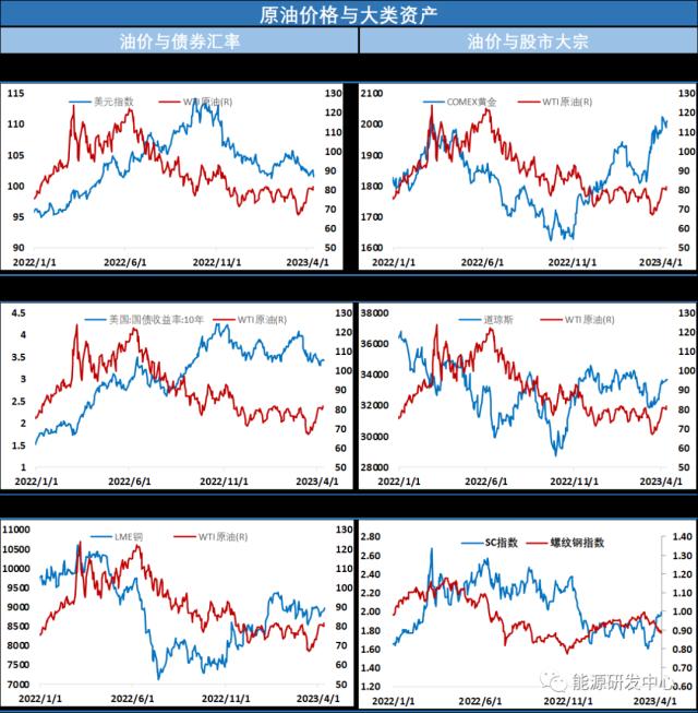 OPEC下调后期需求展望，担忧情绪重回视野油价收跌