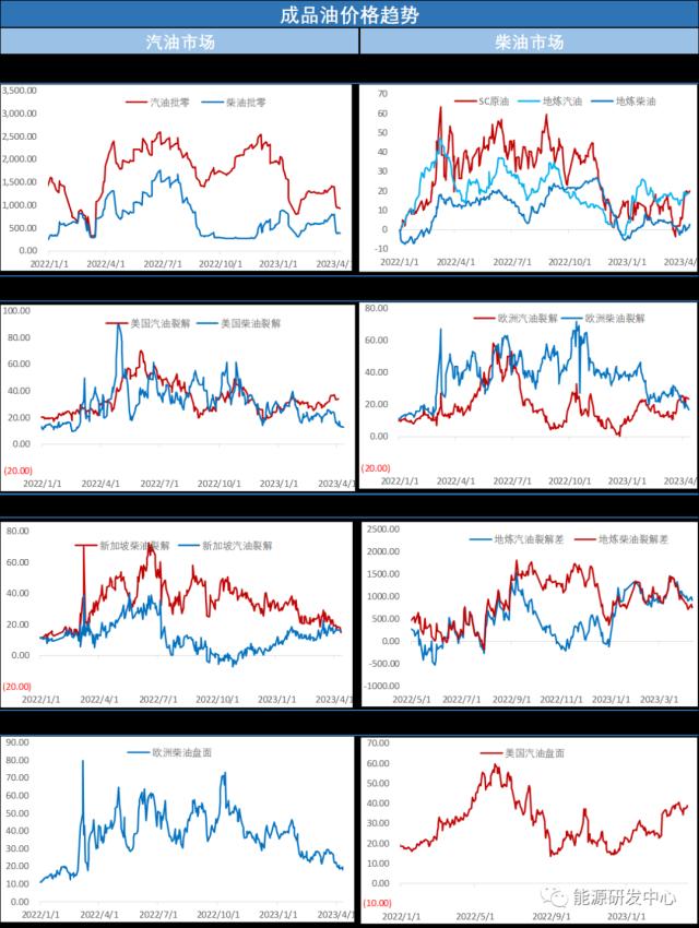 OPEC下调后期需求展望，担忧情绪重回视野油价收跌