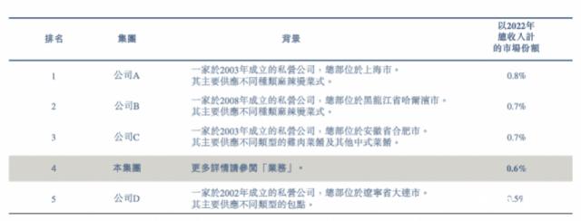 ??????????对?????????起???