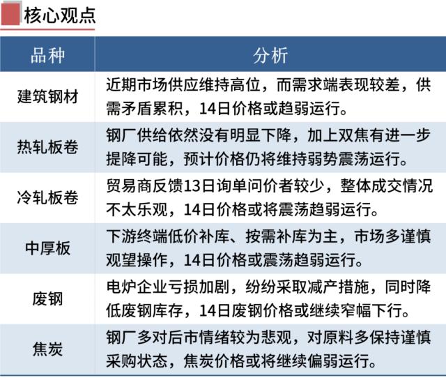 8家钢厂降价，铁矿石期货跌3%，钢价趋弱运行