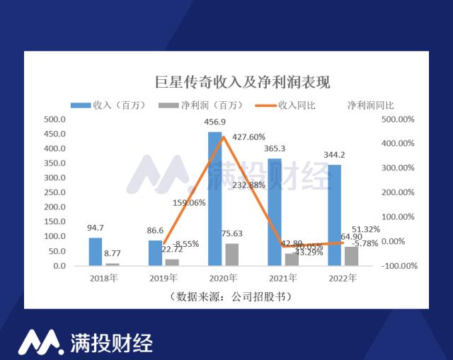 Jay迷买单会买到股票上吗？巨星传奇四闯港股IPO