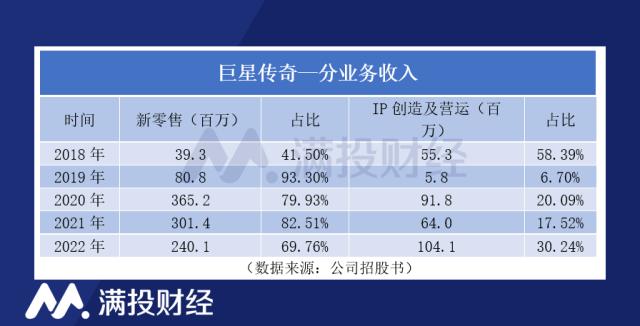 Jay迷买单会买到股票上吗？巨星传奇四闯港股IPO