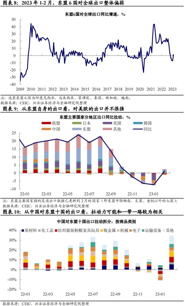 兴证宏观卓泓 | 四问3月出口——来自他国贸易数据的观察