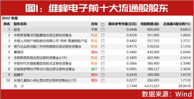 超级牛散赵建平、张寿清、何雪萍“接班人”已长成，看赵吉、张宇等二代牛散正在重仓谁？