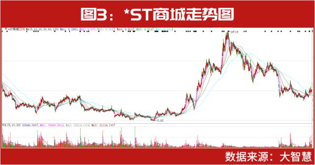 超级牛散赵建平、张寿清、何雪萍“接班人”已长成，看赵吉、张宇等二代牛散正在重仓谁？