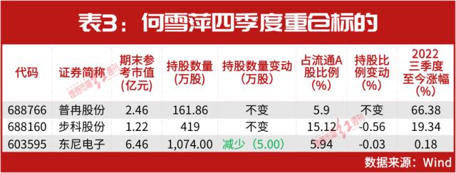超级牛散赵建平、张寿清、何雪萍“接班人”已长成，看赵吉、张宇等二代牛散正在重仓谁？