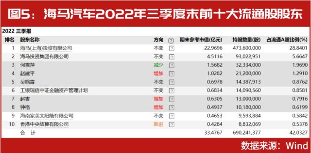 超级牛散赵建平、张寿清、何雪萍“接班人”已长成，看赵吉、张宇等二代牛散正在重仓谁？