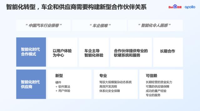 百度Apollo：我很“open”，不要你灵魂