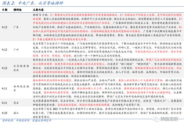 央天密散调研的疑号【国衰宏观|政策半月观】