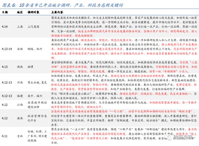 央天密散调研的疑号【国衰宏观|政策半月观】