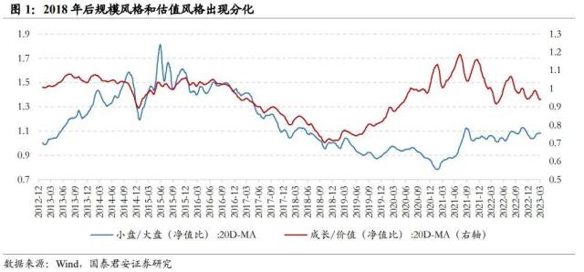 行业风格轮动背后的周期线索指向何方——从板块配置轮盘到5大行业风格友好度评分指标